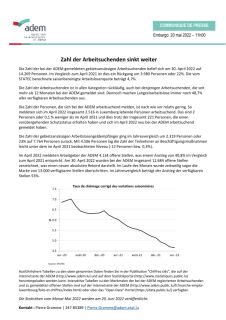 Communiqué de presse - chiffres-clés ADEM - Avril 2022_DE