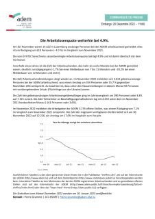 Pressemitteilung - Chiffres-clés ADEM - November 2022