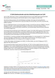 Pressemitteilung MÄRZ 2024 - chiffres-clés ADEM