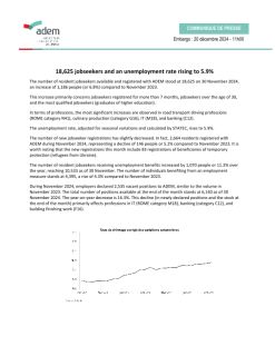 Press Release Chiffres-clés ADEM - January 2025