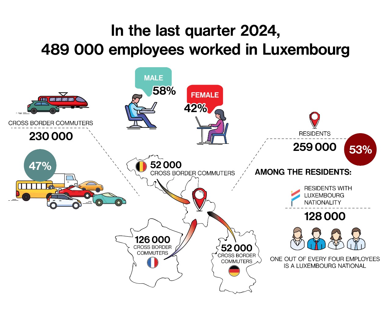 illustration of Luxembourg's labour market at the beginning of 2024  (Pdf, 149 Kb)